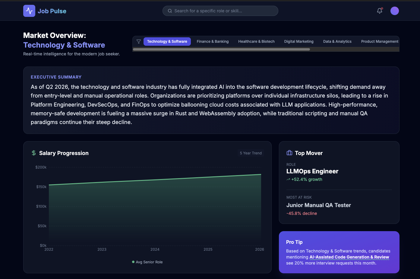 Job Pulse dashboard