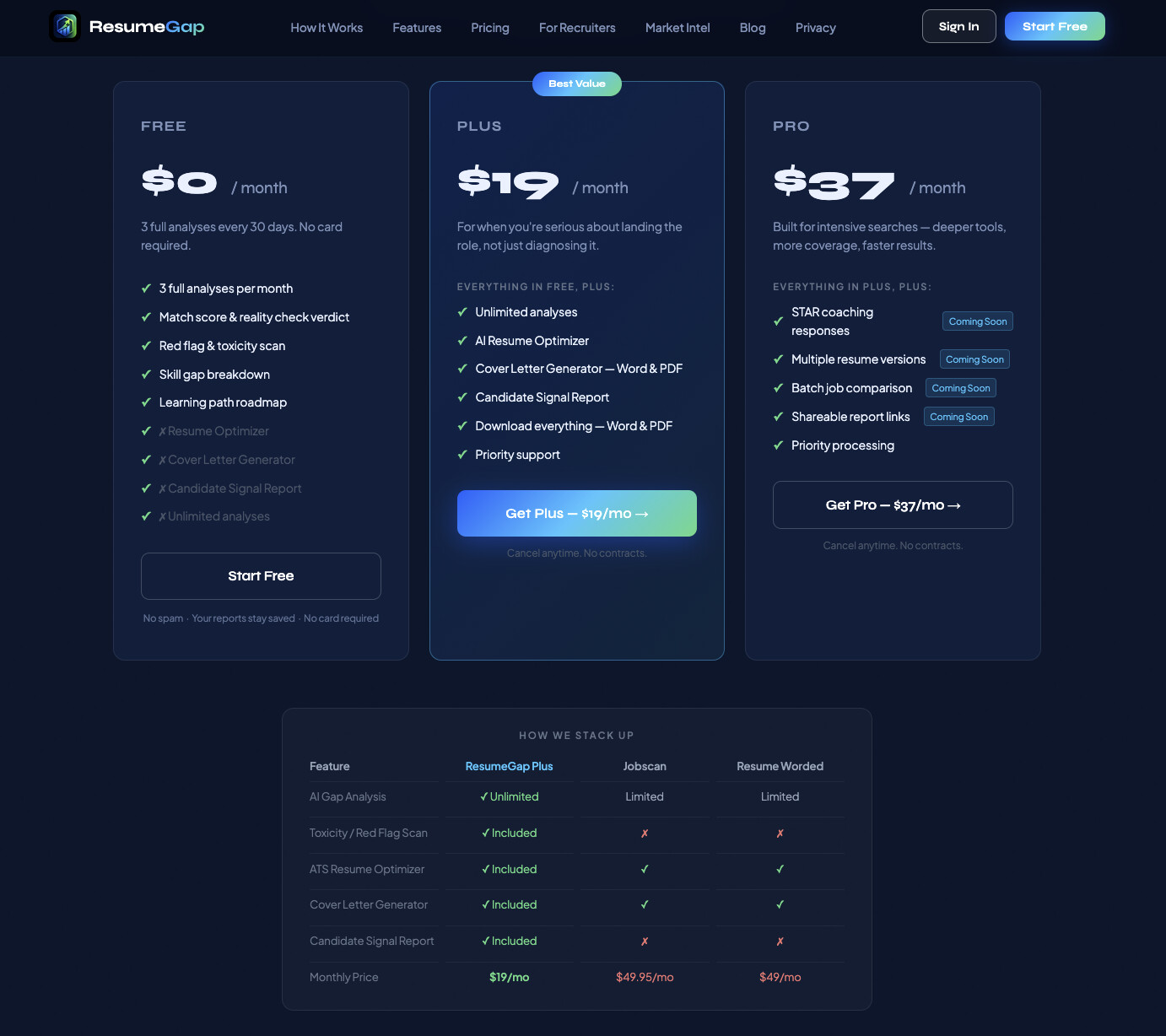 ResumeGap pricing — half the price of Jobscan