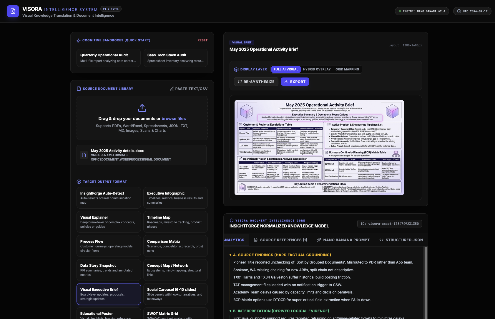 Visora dashboard showing a generated visual brief alongside the source-grounded knowledge model